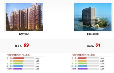 新星宇和邑与盈嘉上锋国际深度对比 谁的品质更胜一筹？