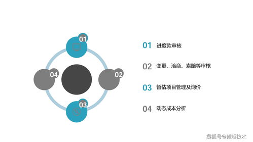 青矩洞察丨房地产项目全过程造价咨询与房产咨询的深度融合实践